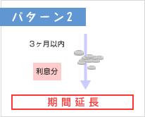 期間延長